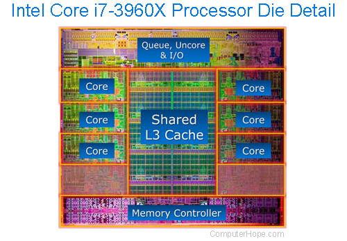 https://www.computerhope.com/issues/pictures/cpu-cache-die.png